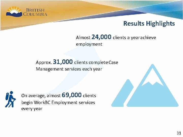 28 Results Highlights Almost 24, 000 clients a year achieve employment Approx. 31, 000