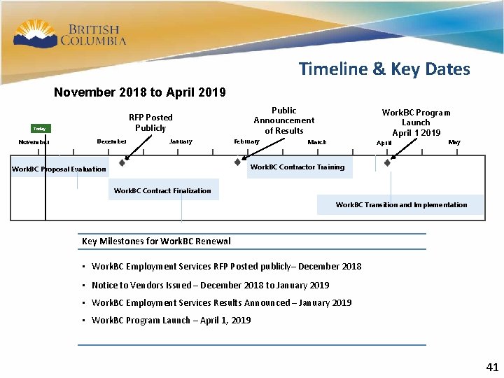 Timeline & Key Dates November 2018 to April 2019 Today November Public Announcement of