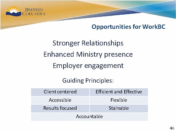 44 Opportunities for Work. BC Stronger Relationships Enhanced Ministry presence Employer engagement Guiding Principles: