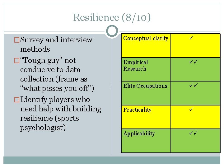 Resilience (8/10) �Survey and interview methods �“Tough guy” not conducive to data collection (frame