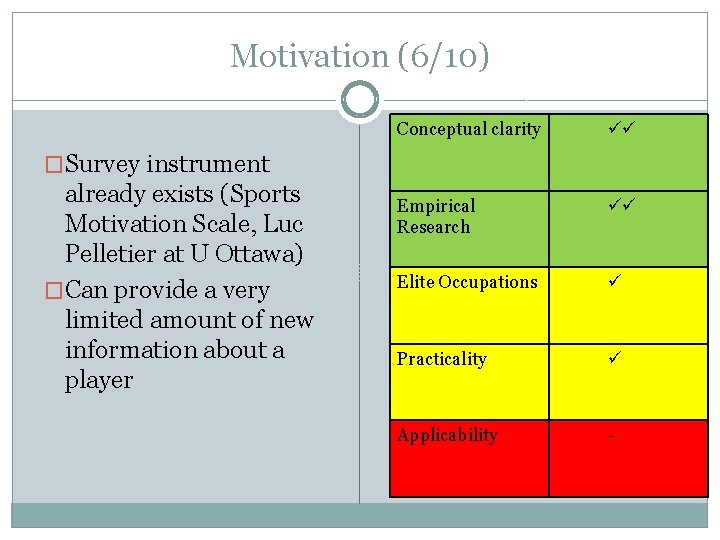 Motivation (6/10) Conceptual clarity Empirical Research Elite Occupations Practicality Applicability - �Survey instrument already