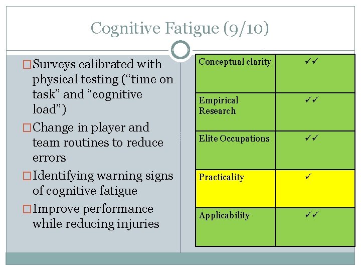 Cognitive Fatigue (9/10) �Surveys calibrated with physical testing (“time on task” and “cognitive load”)