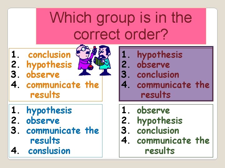 Which group is in the correct order? conclusion hypothesis observe communicate the results 1.