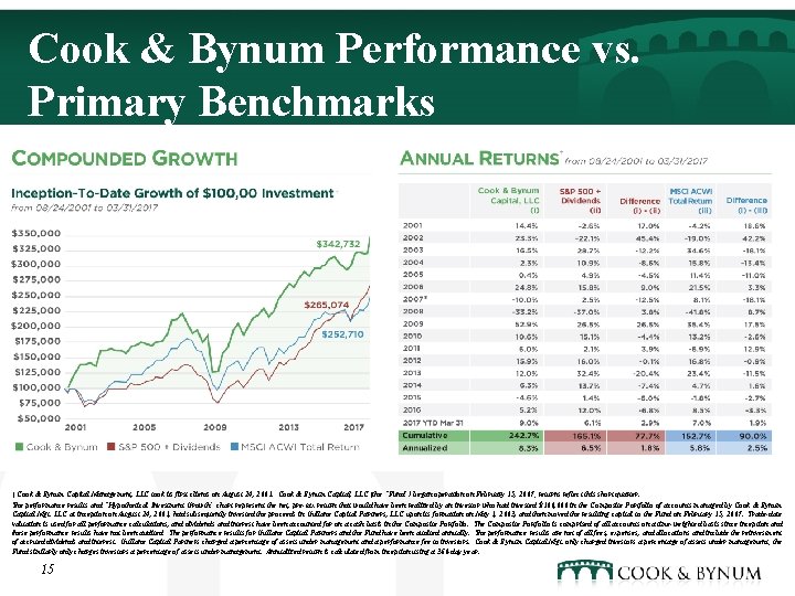Cook & Bynum Performance vs. Primary Benchmarks † Cook & Bynum Capital Management, LLC