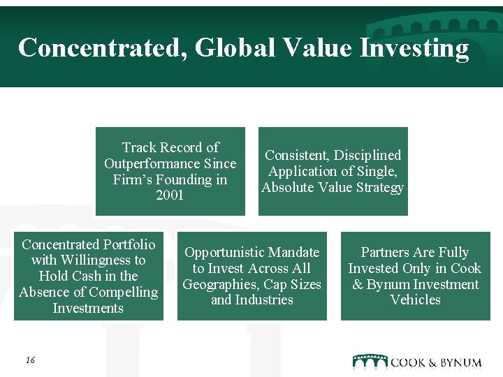 Concentrated, Global Value Investing Track Record of Outperformance Since Firm’s Founding in 2001 Concentrated