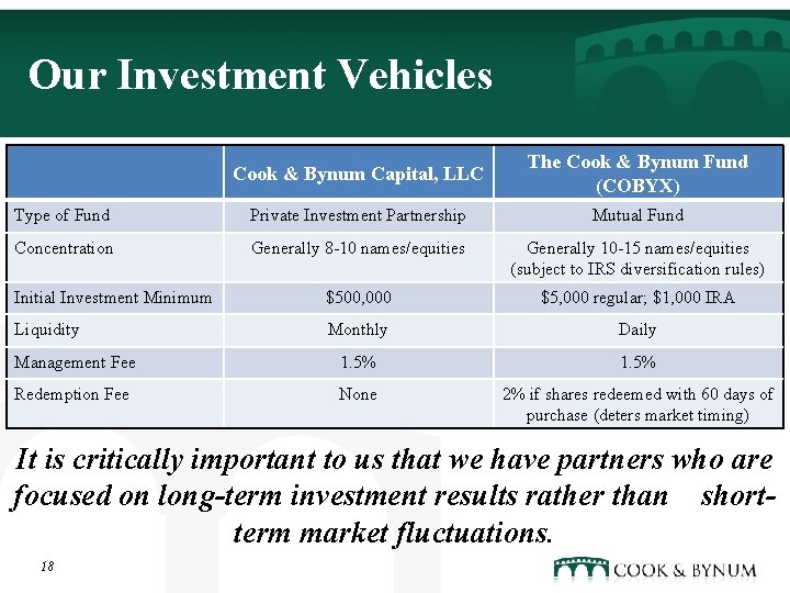 Our Investment Vehicles Cook & Bynum Capital, LLC The Cook & Bynum Fund (COBYX)