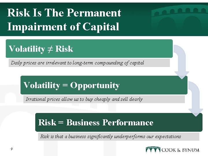 Risk Is The Permanent Impairment of Capital Volatility ≠ Risk Daily prices are irrelevant