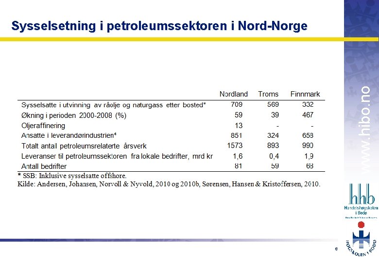 OMJ-98 www. hibo. no Sysselsetning i petroleumssektoren i Nord-Norge 6 