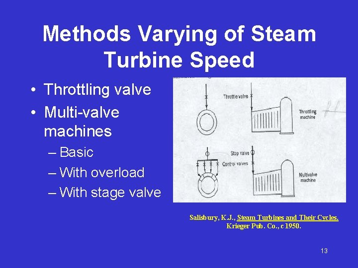 Methods Varying of Steam Turbine Speed • Throttling valve • Multi-valve machines – Basic