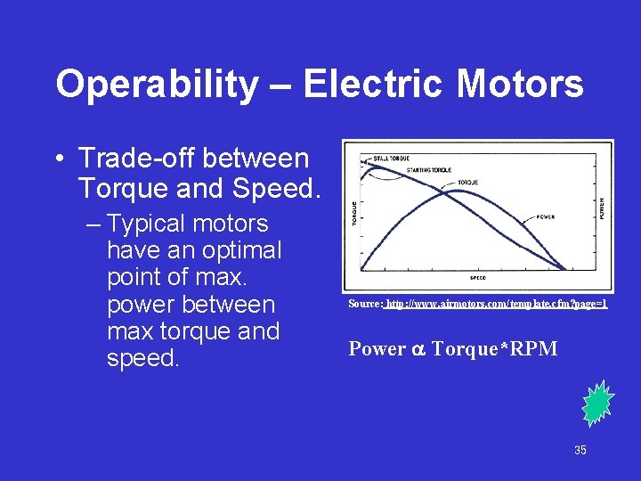 Operability – Electric Motors • Trade-off between Torque and Speed. – Typical motors have