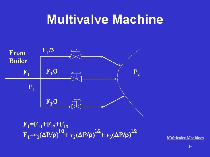 Multivalve Machine F 1/3 From Boiler F 1/3 P 2 P 1 F 1/3