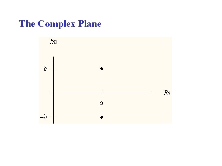 The Complex Plane The Complex Plane