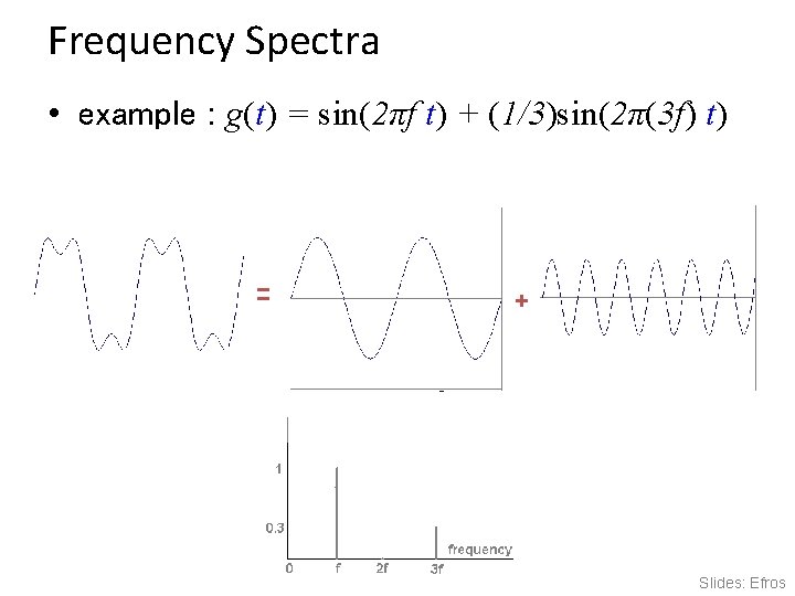 Frequency Spectra • example : g(t) = sin(2πf t) + (1/3)sin(2π(3 f) t) =