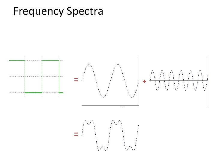 Frequency Spectra = = + 