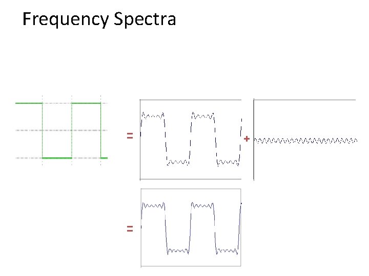 Frequency Spectra = = + 