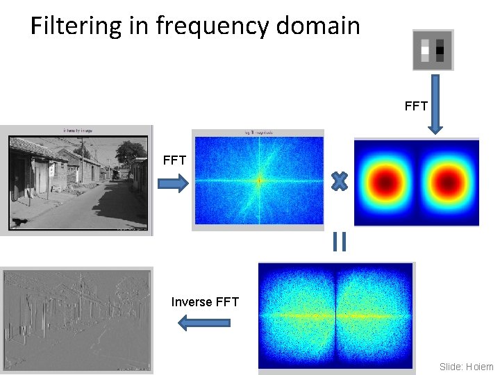 Filtering in frequency domain FFT = Inverse FFT Slide: Hoiem 