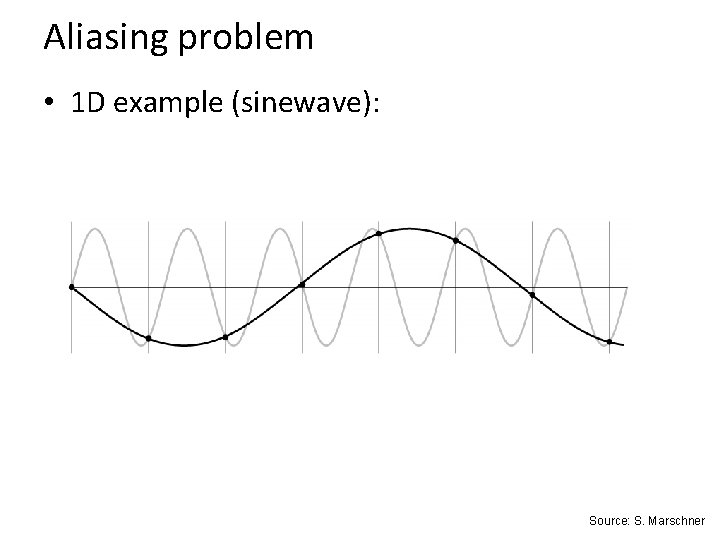 Aliasing problem • 1 D example (sinewave): Source: S. Marschner 