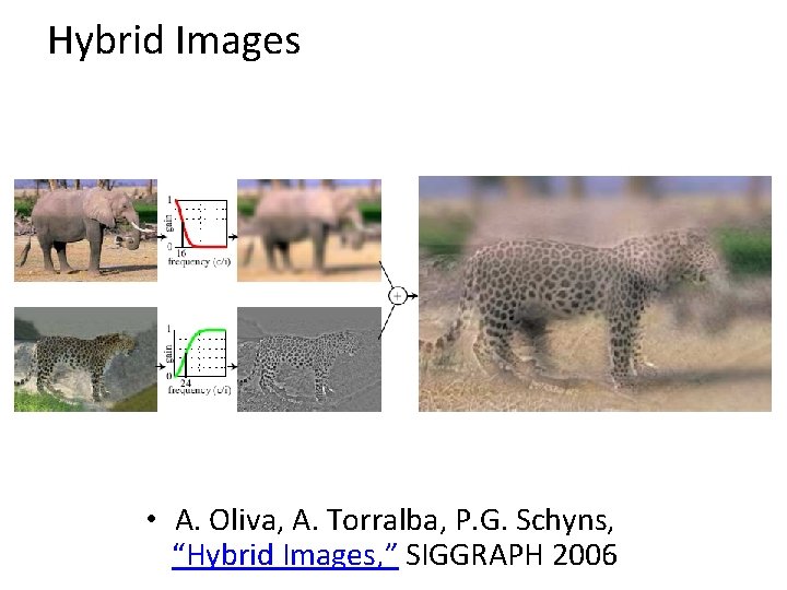 Hybrid Images • A. Oliva, A. Torralba, P. G. Schyns, “Hybrid Images, ” SIGGRAPH