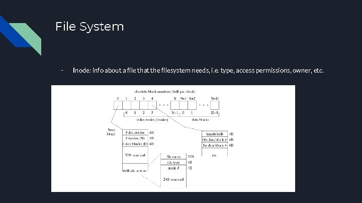 File System - Inode: info about a file that the filesystem needs, i. e.