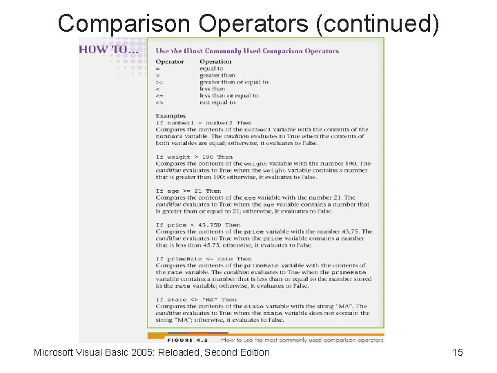 Comparison Operators (continued) Microsoft Visual Basic 2005: Reloaded, Second Edition 15 