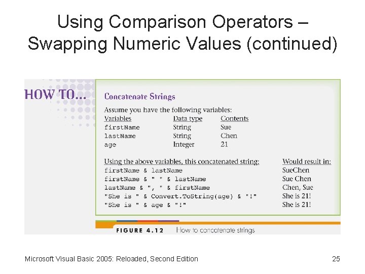 Using Comparison Operators – Swapping Numeric Values (continued) Microsoft Visual Basic 2005: Reloaded, Second