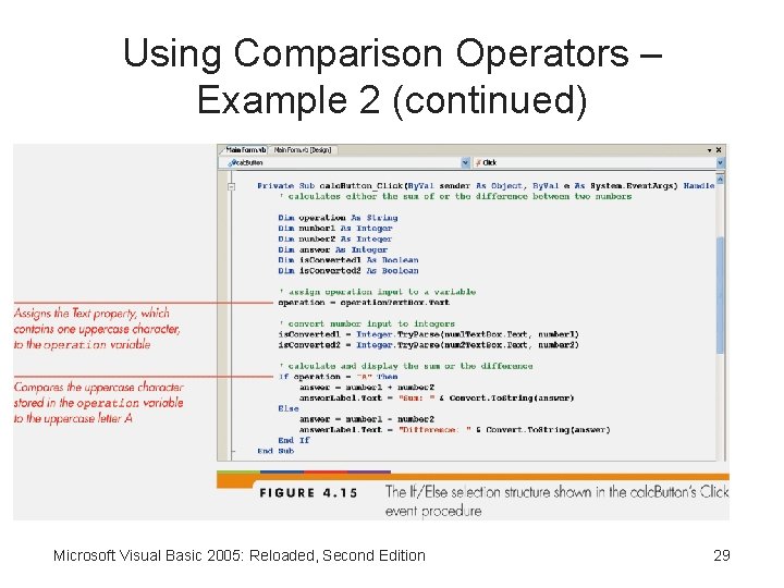 Using Comparison Operators – Example 2 (continued) Microsoft Visual Basic 2005: Reloaded, Second Edition