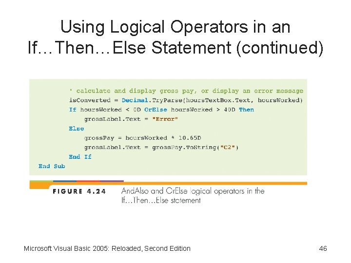 Using Logical Operators in an If…Then…Else Statement (continued) Microsoft Visual Basic 2005: Reloaded, Second