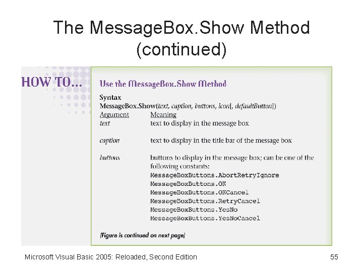 The Message. Box. Show Method (continued) Microsoft Visual Basic 2005: Reloaded, Second Edition 55