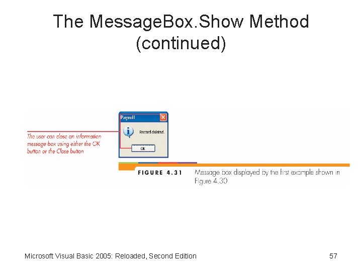 The Message. Box. Show Method (continued) Microsoft Visual Basic 2005: Reloaded, Second Edition 57