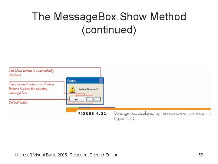 The Message. Box. Show Method (continued) Microsoft Visual Basic 2005: Reloaded, Second Edition 58