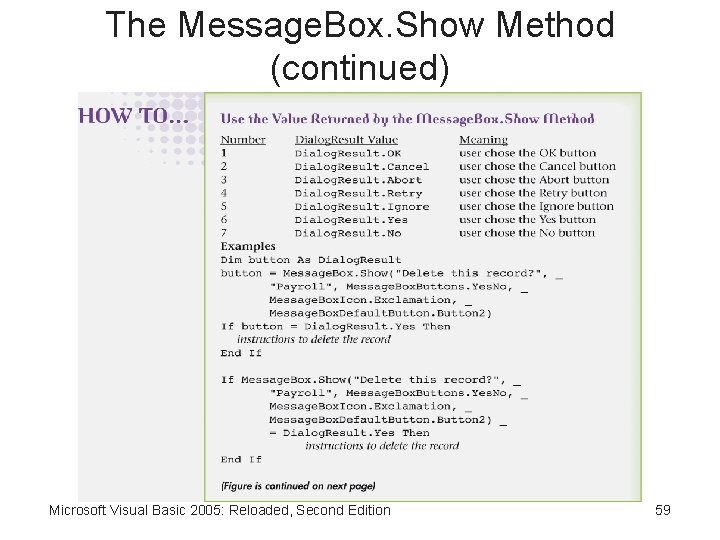 The Message. Box. Show Method (continued) Microsoft Visual Basic 2005: Reloaded, Second Edition 59