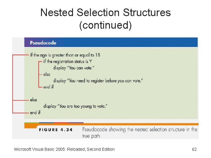 Nested Selection Structures (continued) Microsoft Visual Basic 2005: Reloaded, Second Edition 62 