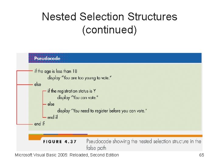 Nested Selection Structures (continued) Microsoft Visual Basic 2005: Reloaded, Second Edition 65 