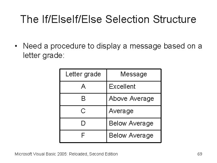 The If/Else Selection Structure • Need a procedure to display a message based on