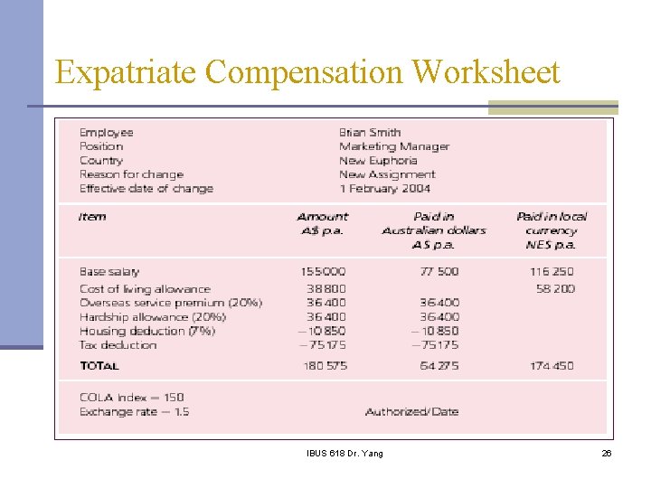 Expatriate Compensation Worksheet IBUS 618 Dr. Yang 26 