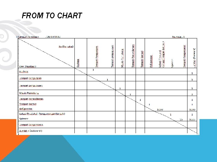 FROM TO CHART 