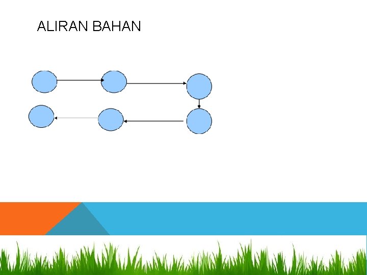 ALIRAN BAHAN 