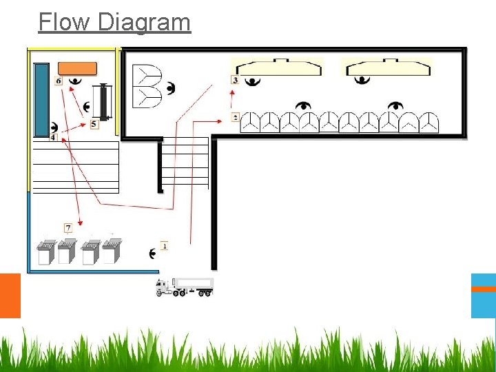 Flow Diagram 