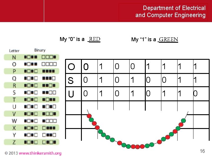 Department of Electrical and Computer Engineering My “ 0” is a O 0 S