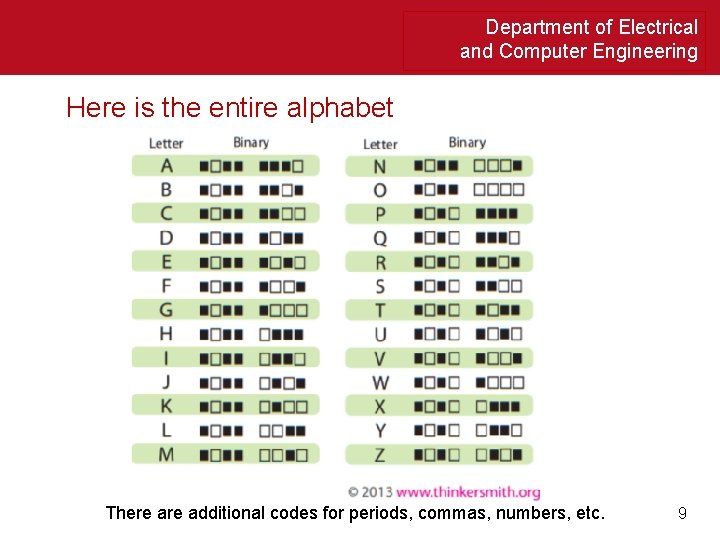 Department of Electrical and Computer Engineering Here is the entire alphabet There additional codes
