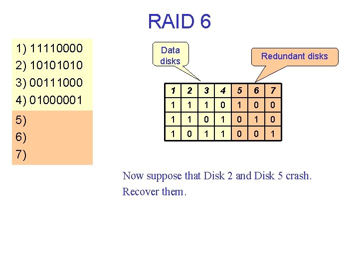 RAID 6 1) 11110000 2) 1010 3) 00111000 4) 01000001 5) 6) 7) Data