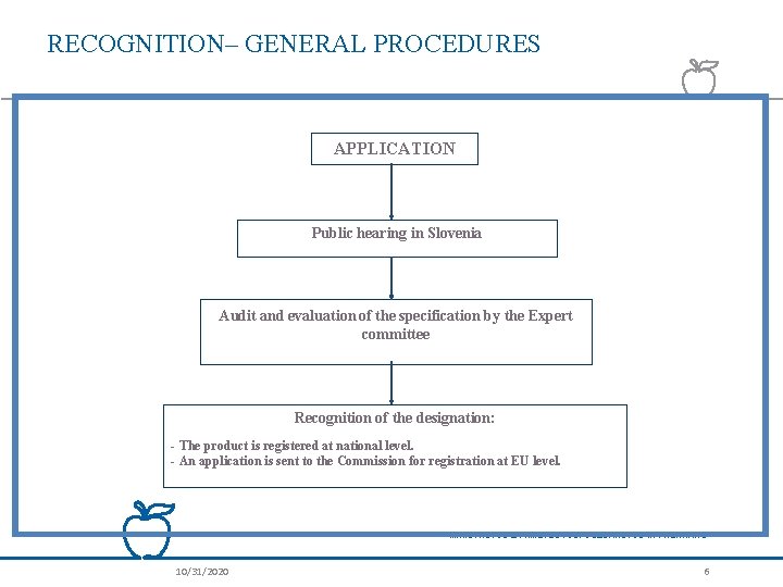 RECOGNITION– GENERAL PROCEDURES APPLICATION Public hearing in Slovenia Audit and evaluation of the specification