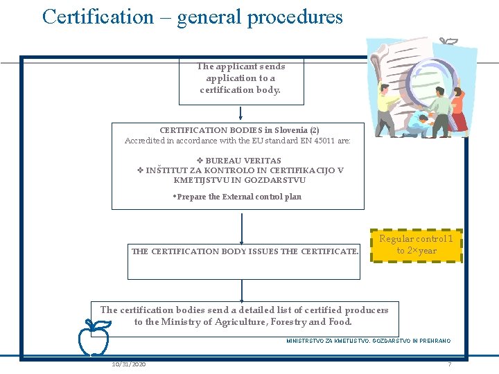 Certification – general procedures The applicant sends application to a certification body. CERTIFICATION BODIES
