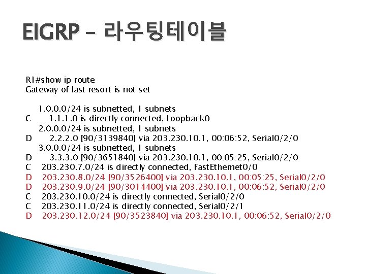 EIGRP – 라우팅테이블 R 1#show ip route Gateway of last resort is not set