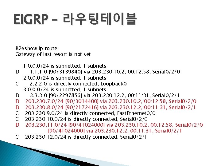 EIGRP – 라우팅테이블 R 2#show ip route Gateway of last resort is not set