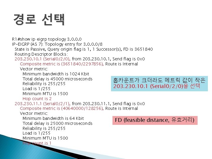 경로 선택 R 1#show ip eigrp topology 3. 0. 0. 0 IP-EIGRP (AS 7):
