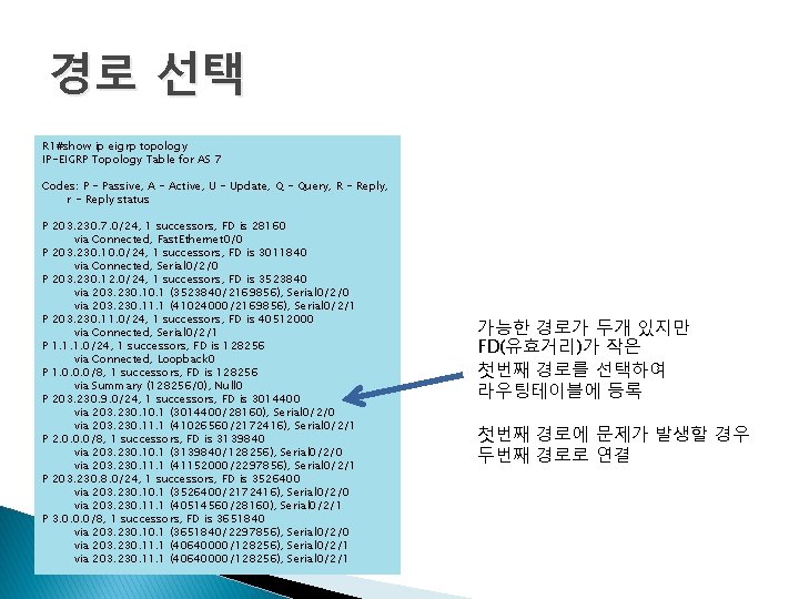 경로 선택 R 1#show ip eigrp topology IP-EIGRP Topology Table for AS 7 Codes: