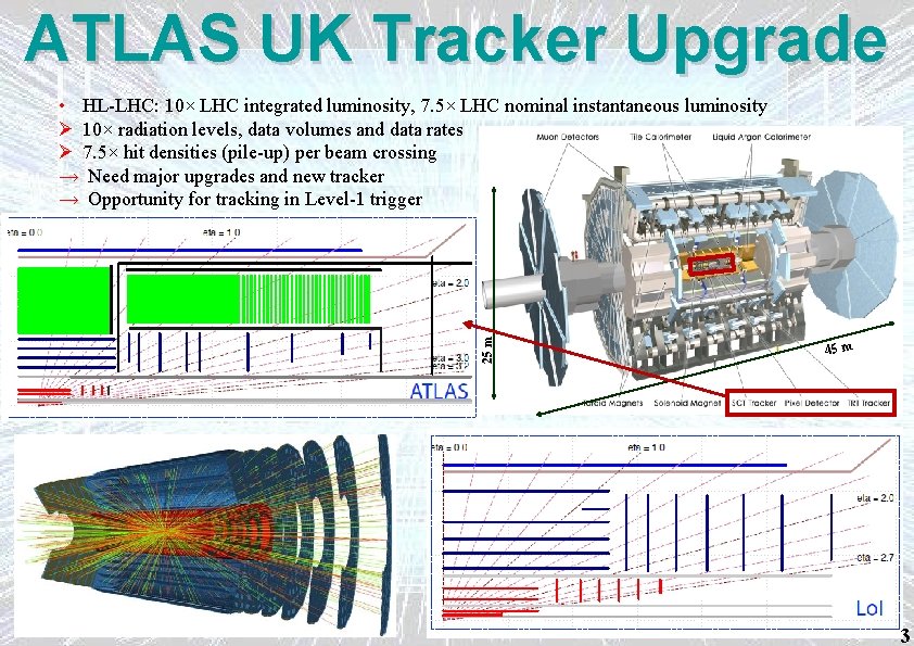 ATLAS UK Tracker Upgrade 25 m • HL-LHC: 10× LHC integrated luminosity, 7. 5×