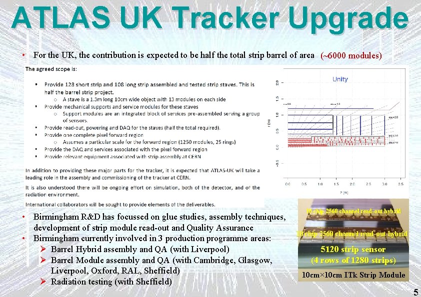 ATLAS UK Tracker Upgrade • For the UK, the contribution is expected to be