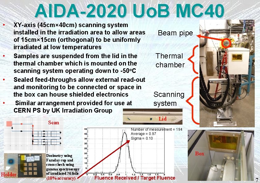  • • AIDA-2020 Uo. B MC 40 XY-axis (45 cm× 40 cm) scanning